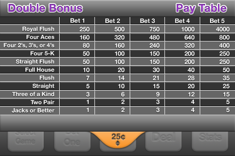 Screenshot Vegas Video Poker Screenshot Vegas Video Poker